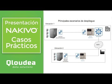 Arquitectura y características de Nakivo - Casos prácticos