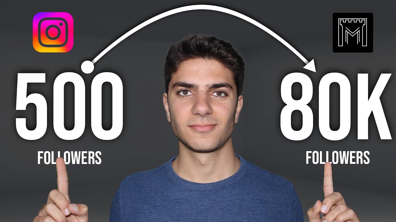 NEW Strategy that got me 80,000 Followers in 28 days (Instagram)