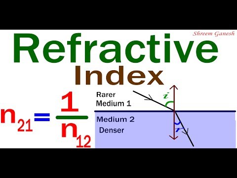 image-How do you find the refractive index of a medium?