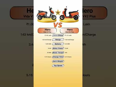 Hero Vida V2 Plus Vs Hero Vida VX2 Plus #technnu #