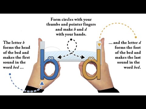 Letter Reversals & Mirror Writing