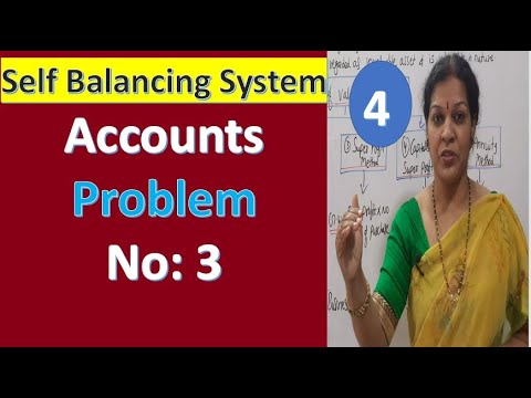1 Self Balancing System Accounts Introduction from Financial Accounting