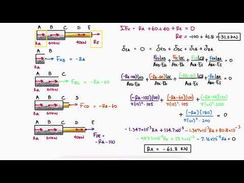 Reaction Forces in STATICALLY INDETERMINATE Structure in 2 Minutes!