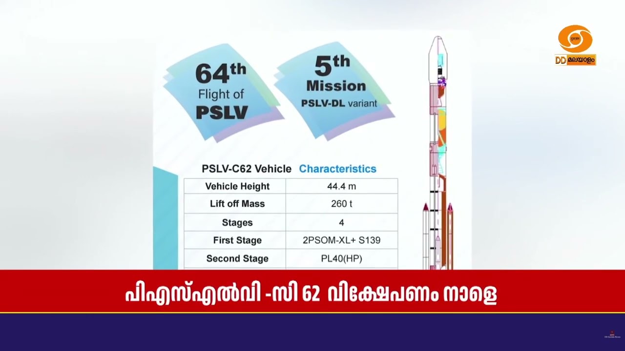 ISRO-യുടെ PSLV -C 62 വിന്റെ വിക്ഷേപണത്തിന്റെ കൗണ്ട് ഡൗൺ ആരംഭ?