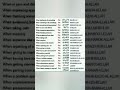 Daily Arabic Words