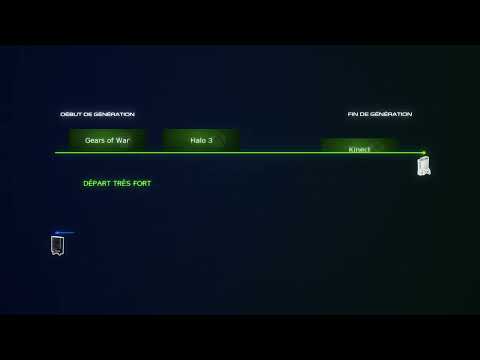 Miniature : PS3 vs Xbox 360, deux trajectoires