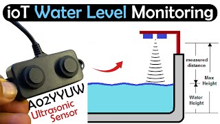 Water Level Monitoring with Ultrasonic Sensor A02YYUW, ESP32, & Blynk
