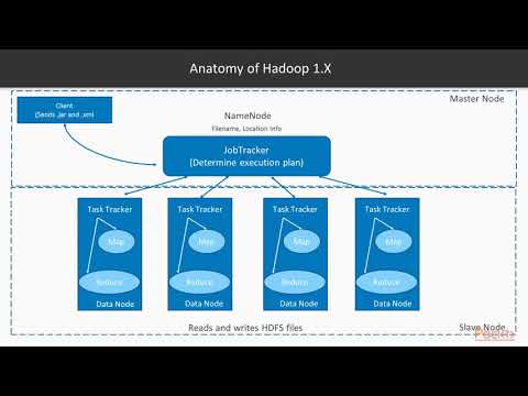 Hands On Big Data Processing with Hadoop 3 The Rise of Resource Manager | packtpub com