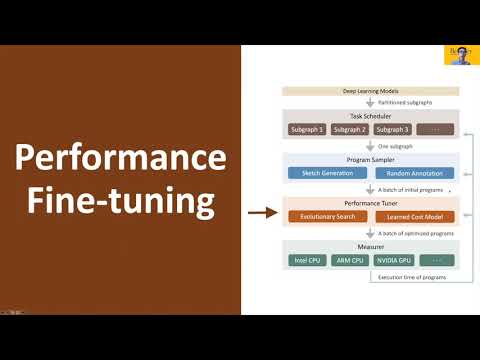 OSDI '20 - Ansor: Generating High-Performance Tensor Programs for Deep Learning