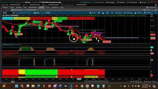 Mastering Short-term Swing Trading With Three Downward Cpr Trends | July 8-12, 2024