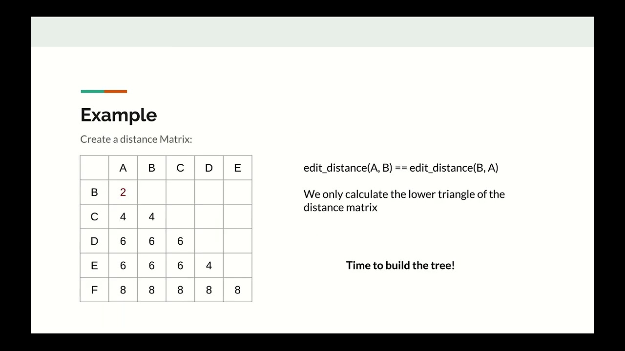 UPGMA Algorithm Explained with Example
