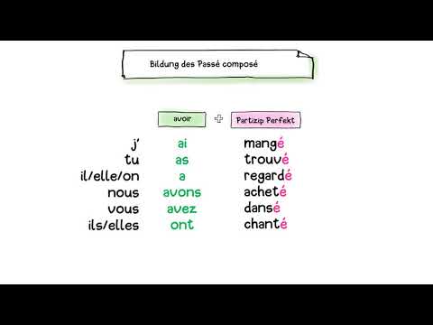 Franz Schotte explique Passé composé mit avoir (Passé composé Grundlagen)