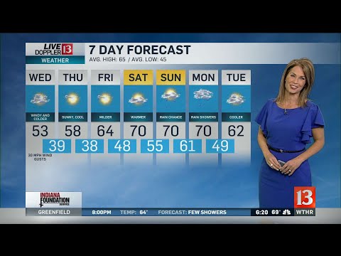 Angela's 6PM Doppler 13 Forecast - Oct. 15, 2019