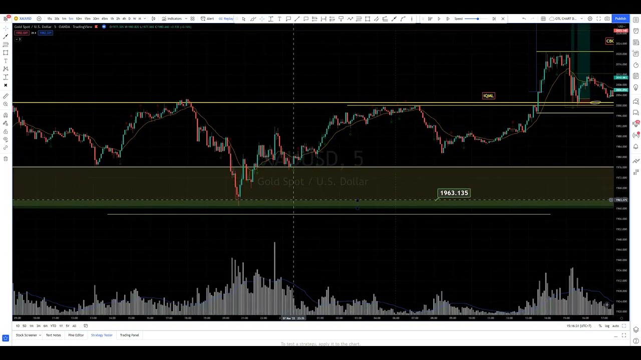 Plan giao dịch vàng 10/3