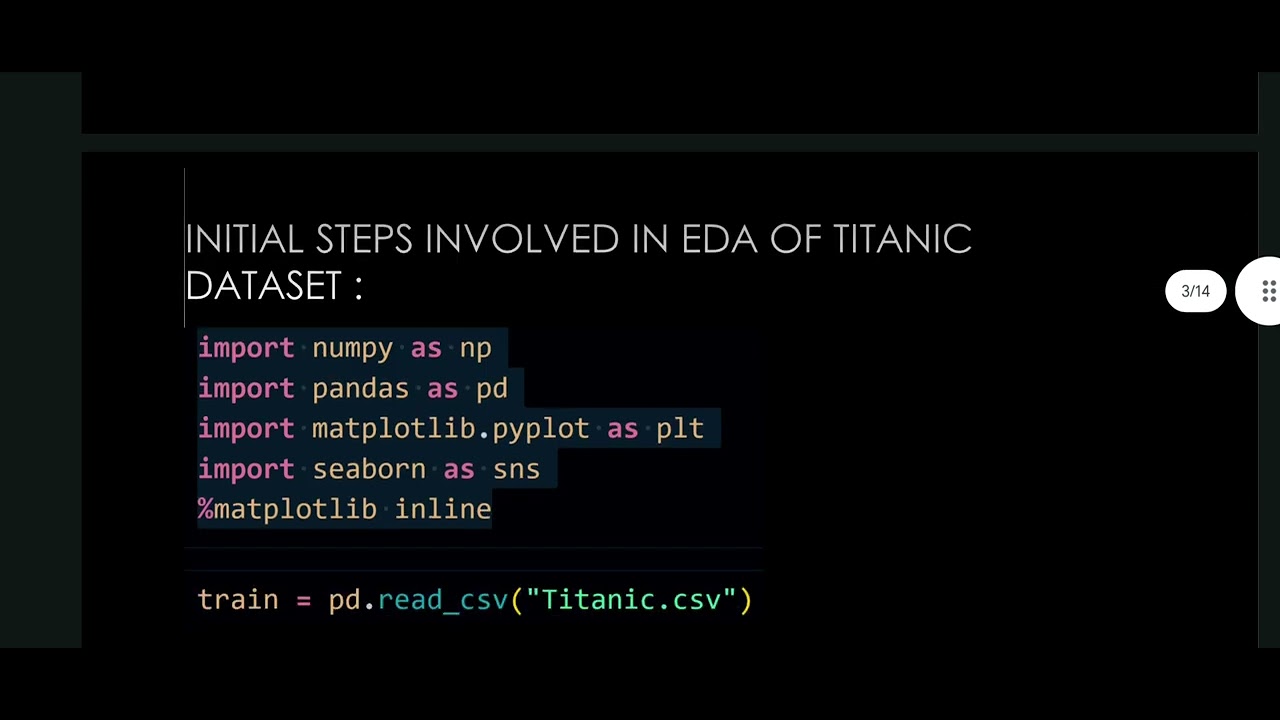 Titanic Dataset Powerpoint Presentation 