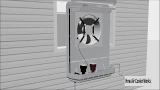 How Air Cooler Works