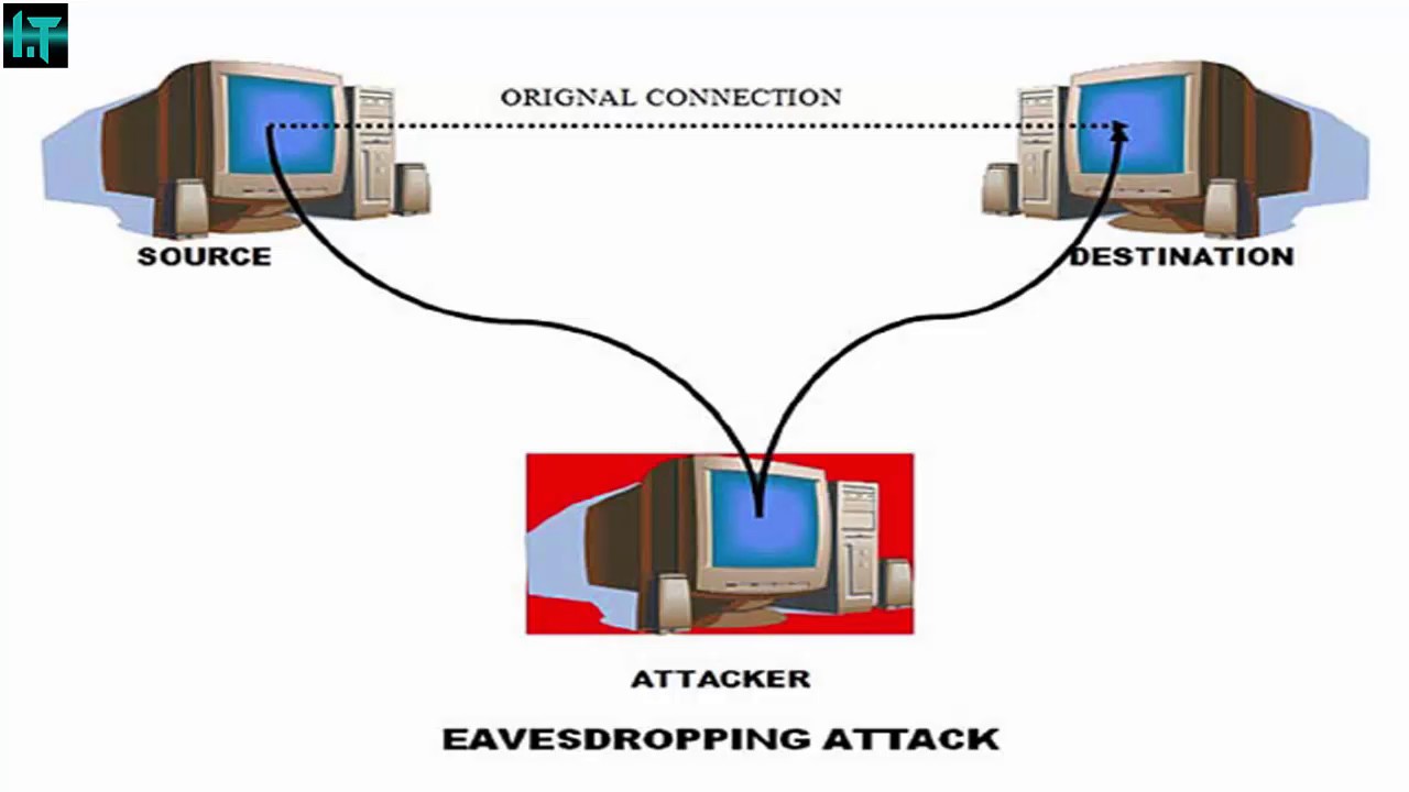 what is eavesdropping? explain in full detail eavesdropping network attack | 2017