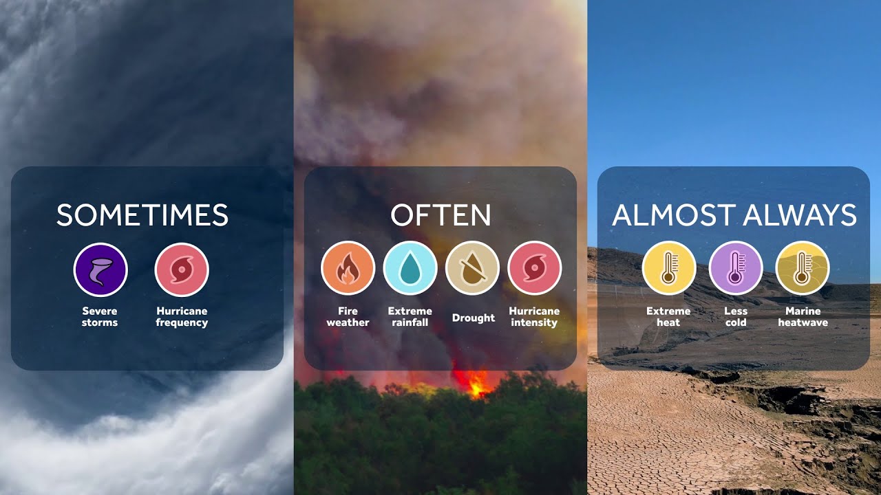 How Scientists Connect Climate Change to Extreme Weather