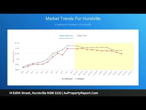 14 Edith Street, Hurstville NSW 2220 | AuPropertyReport.Com