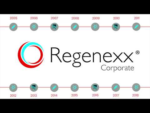 Regenexx video/presentation/materials