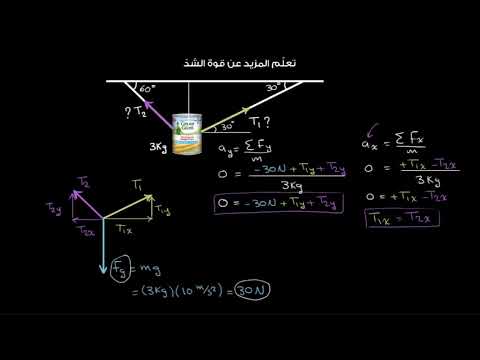 الصف العاشر الفيزياء القوى وقوانين نيوتن للحركة مسألة حساب قوة الشّد باستخدام النسب المثلثية