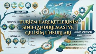 Turizm Hareketlerinin Sınıflandırılması ve Gelişim Unsurları