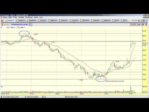 Na Mira do Trader - 09/11/2015