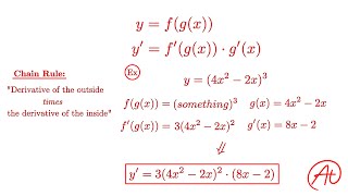 Chain Rule for Derivatives EXPLAINED with Examples
