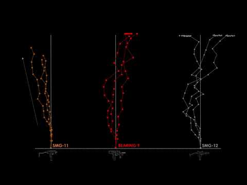 Rainbow Six Siege | SMG Recoil Patterns