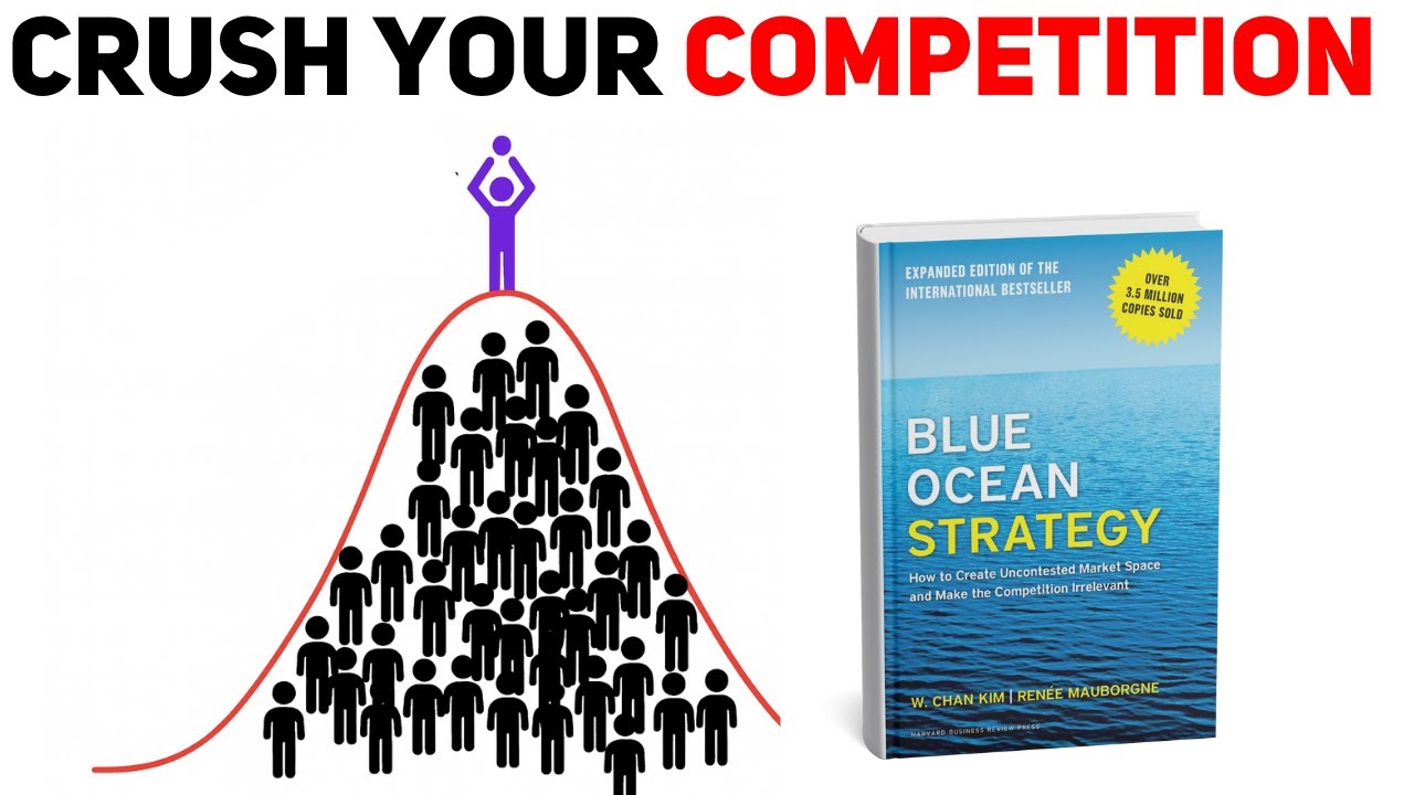 Outperform 99% of your competition - BLUE OCEAN STRATEGY