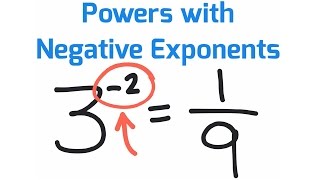 What's Up With Negative Exponents?