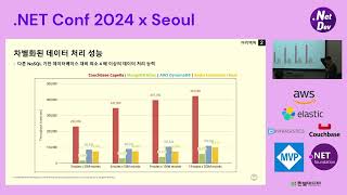 쉽고 효율적인 개발을 위한 NoSQL 활용법, 카우치베이스