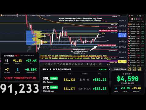 Live Bitcoin Trading 24/7 * AI mode activated! *