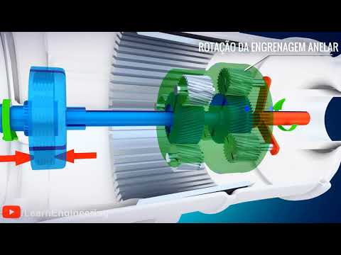 Transmissão automática, como funciona?