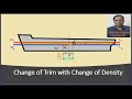 Change Of Trim With Change Of Density