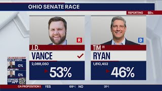 Midterms 2022: &#39;Hillbilly Elegy&#39; author J.D. Vance beats out Tim Ryan in Ohio