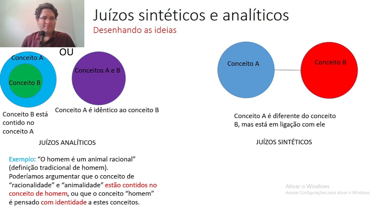 Explicações da Introdução da Crítica da Razão Pura