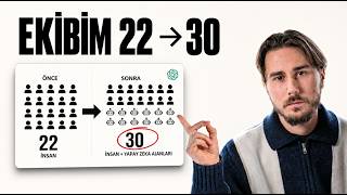 22 Kişilik Ekibimi Yapay Zeka Ajanlarıyla 30’a Çıkardım! | Claude Code Rehberi