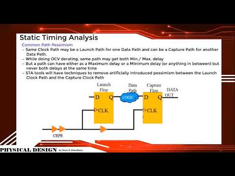 Static Timing Analysis (STA)