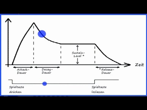 Soundmodelling am YAMAHA Tyros 5 + SX700 - Kurzdemo der Teile 1&2 (von 4) - Originalspielzeit 55min.