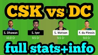 CSK vs DC Dream11| CSK vs DC | CSK vs DC Dream11 Team|