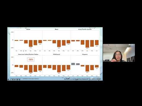 Blum Center: Impact of COVID-19 on Breast Cancer Screening - Time to Continue Mammography Care