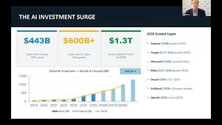 Is There an AI Bubble and When Will It Pop?