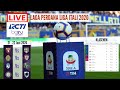 Live Rcti Inter Milan Vs Sampdoria - Jadwal Liga Itali Terbaru 2020 Pasca COVID-19 Live Rcti Inter Milan Vs Sampdoria - Jadwal Liga Itali Terbaru 2020 Pasca COVID-19