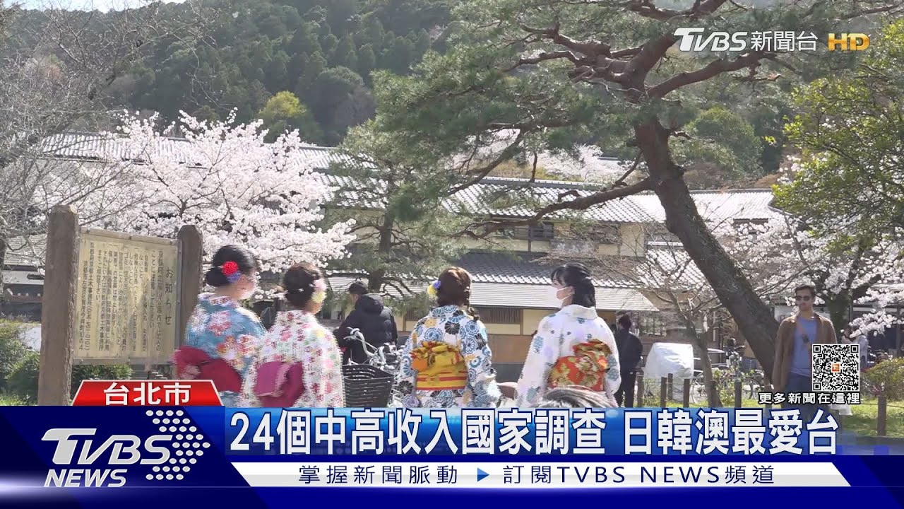 24個中高收入國家調查 日、韓、澳最愛台