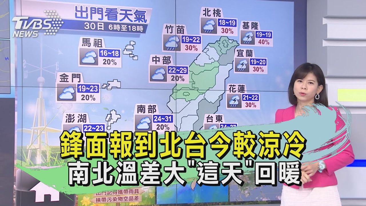 天氣一把抓!鋒面報到北台今較涼冷 南北溫差大「這天」回暖