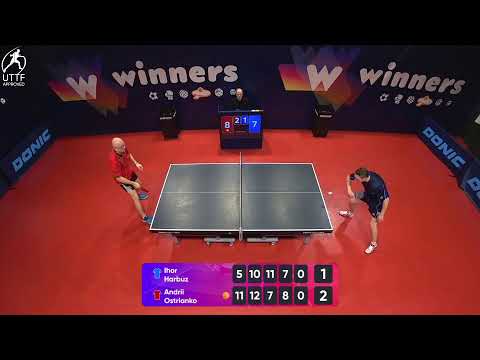 WINners League 06.02.2022 Harbuz I. - Ostrianko A. 17:30