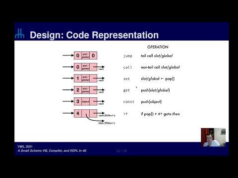 A Small Scheme VM, Compiler and REPL in 4K