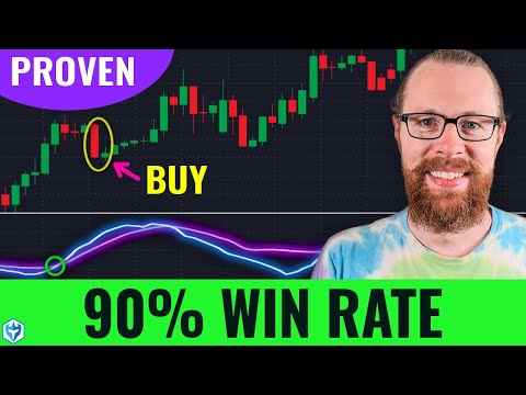 PROVEN 3hr Day Trading Strategy (Highest Win Rate) 💥 DAY 8 & 9 Small Account Challenge
