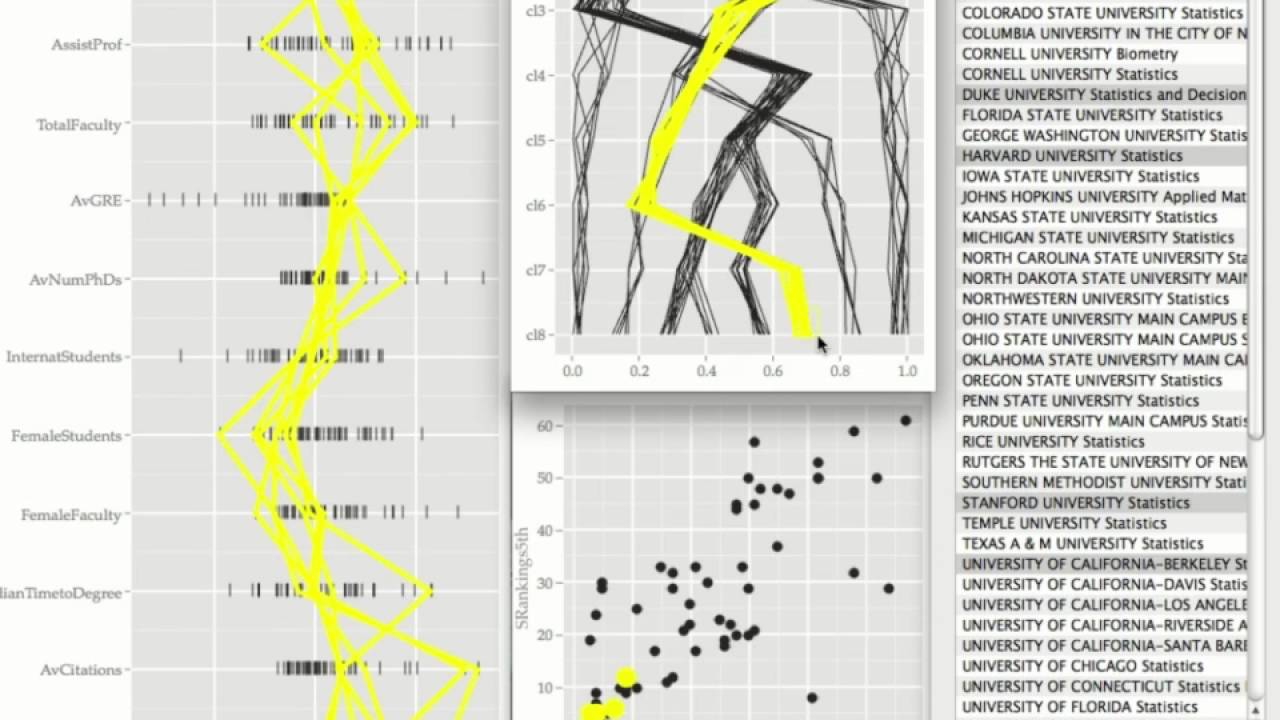 Data Visualization and Statistical Graphics in Big Data Analysis: Video 2